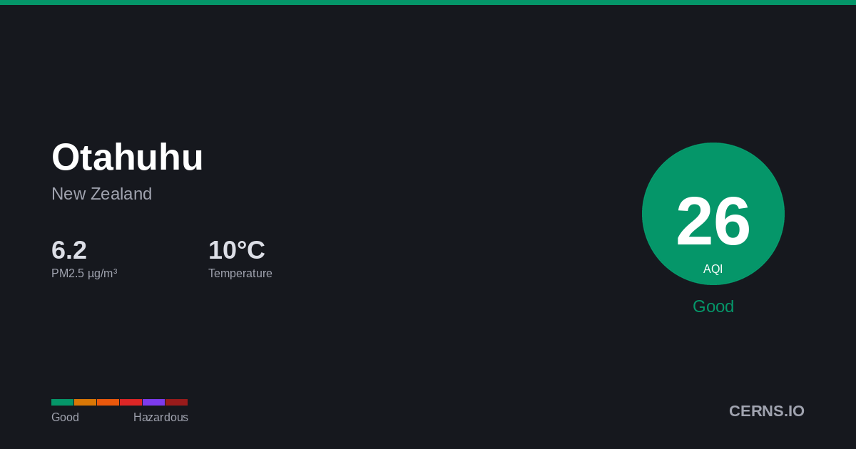 Air quality card for Otahuhu, New Zealand