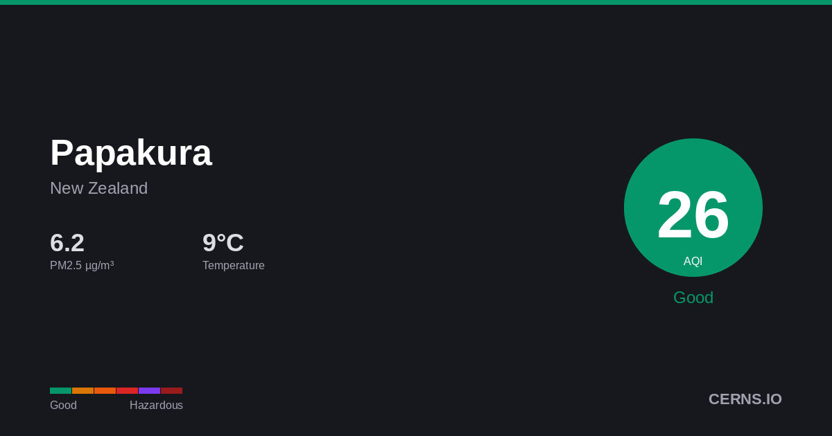 Air quality card for Papakura, New Zealand