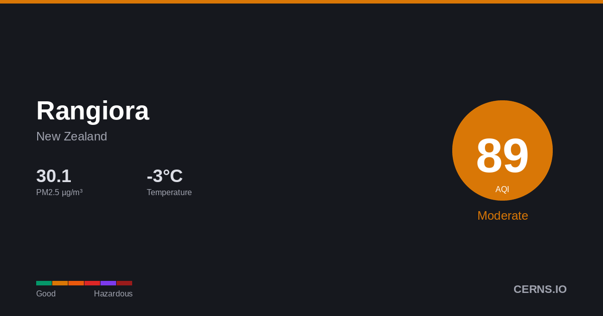 Air quality card for Rangiora, New Zealand