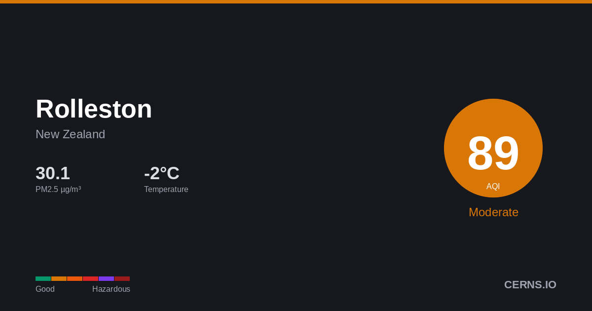 Air quality card for Rolleston, New Zealand
