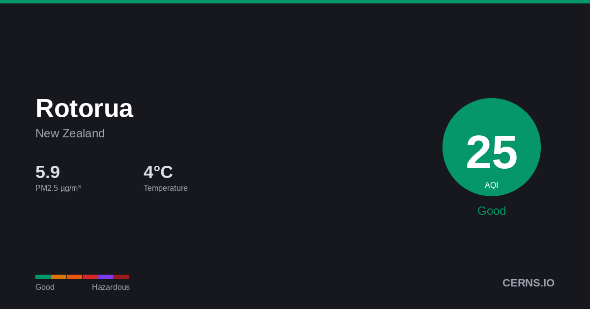 Air quality card for Rotorua, New Zealand