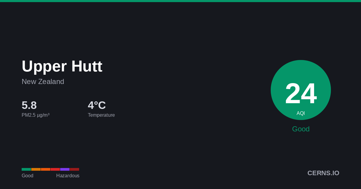 Air quality card for Upper Hutt, New Zealand