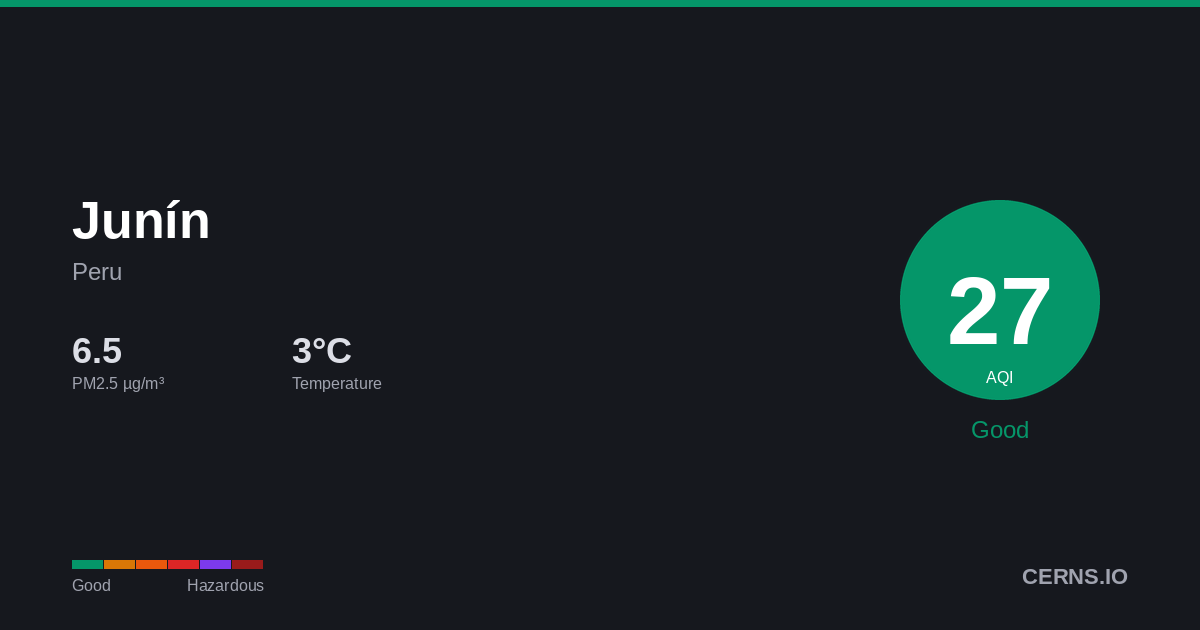 Air quality card for Junín, Peru