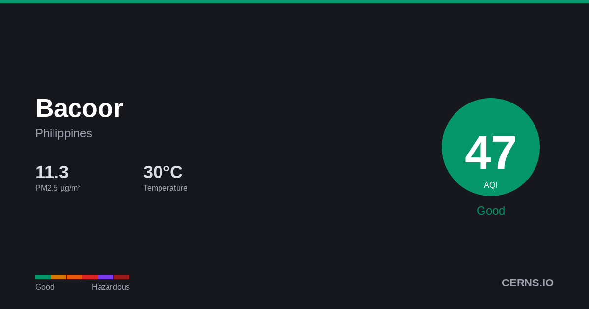 Air quality card for Bacoor, Philippines