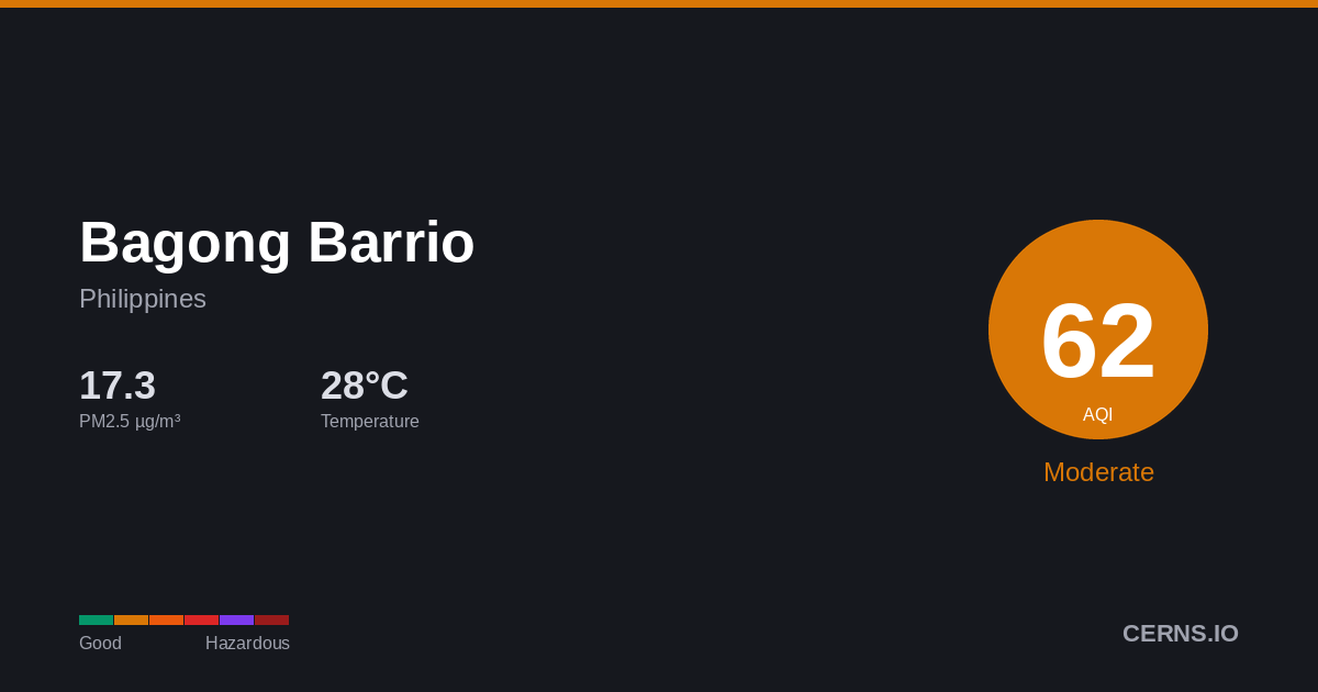 Air quality card for Bagong Barrio, Philippines