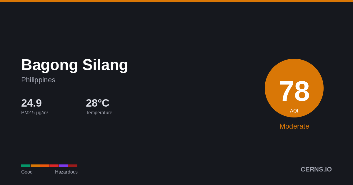 Air quality card for Bagong Silang, Philippines