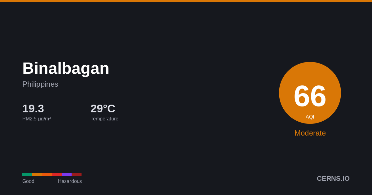 Air quality card for Binalbagan, Philippines