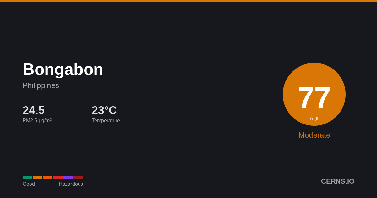 Air quality card for Bongabon, Philippines
