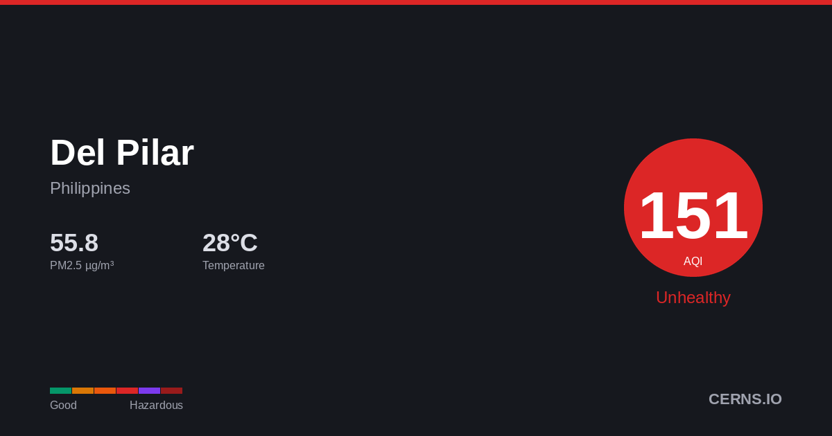 Air quality card for Del Pilar, Philippines