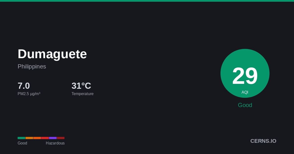 Air quality card for Dumaguete, Philippines