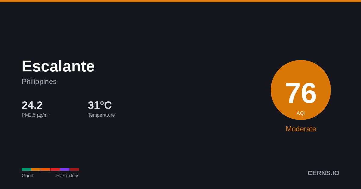 Air quality card for Escalante, Philippines