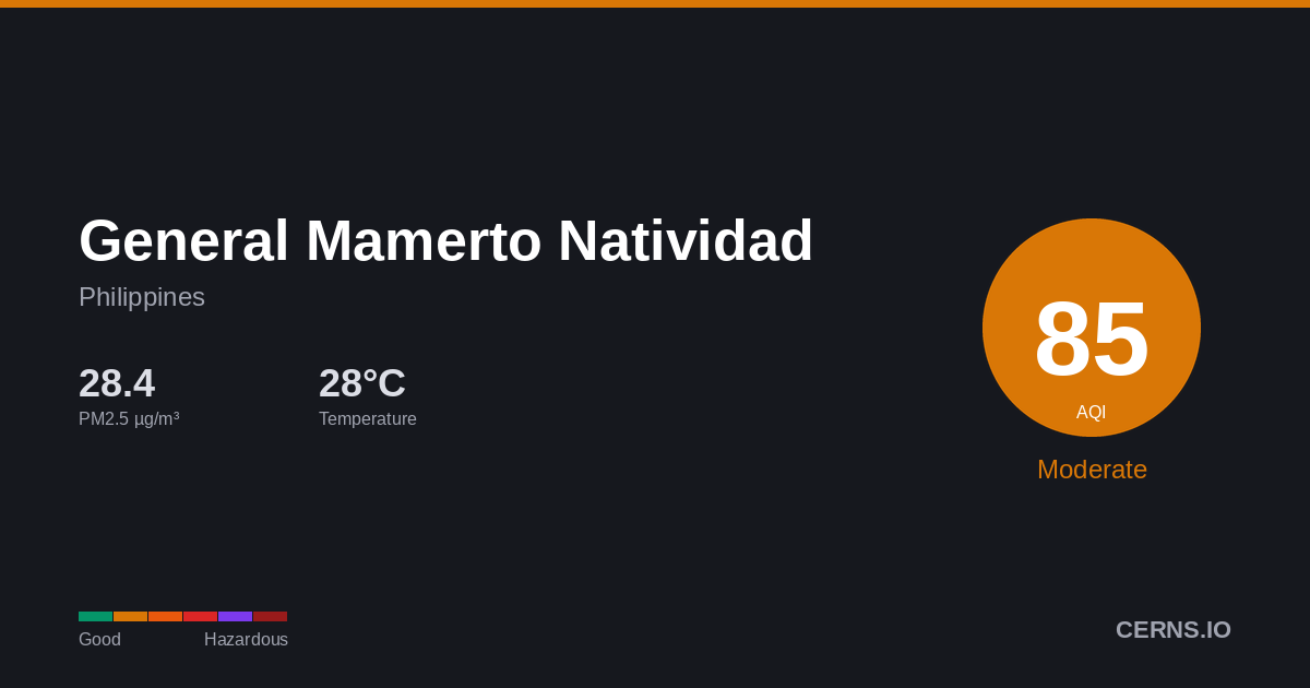 Air quality card for General Mamerto Natividad, Philippines