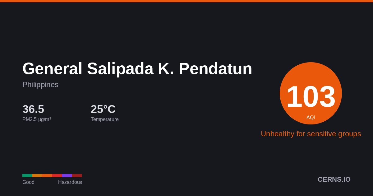 Air quality card for General Salipada K. Pendatun, Philippines
