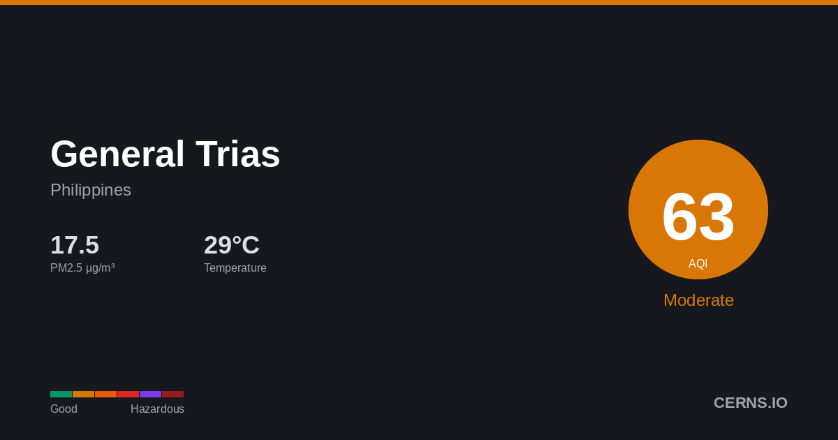 Air quality card for General Trias, Philippines