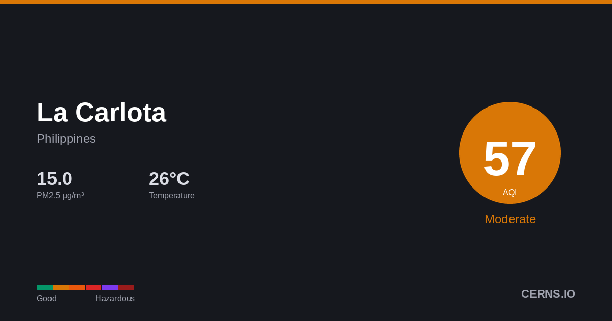 Air quality card for La Carlota, Philippines