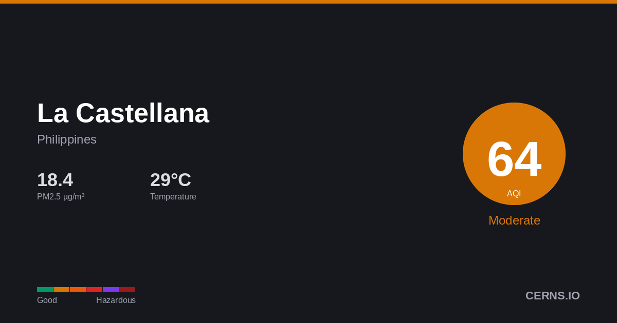 Air quality card for La Castellana, Philippines