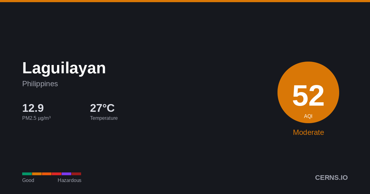Air quality card for Laguilayan, Philippines