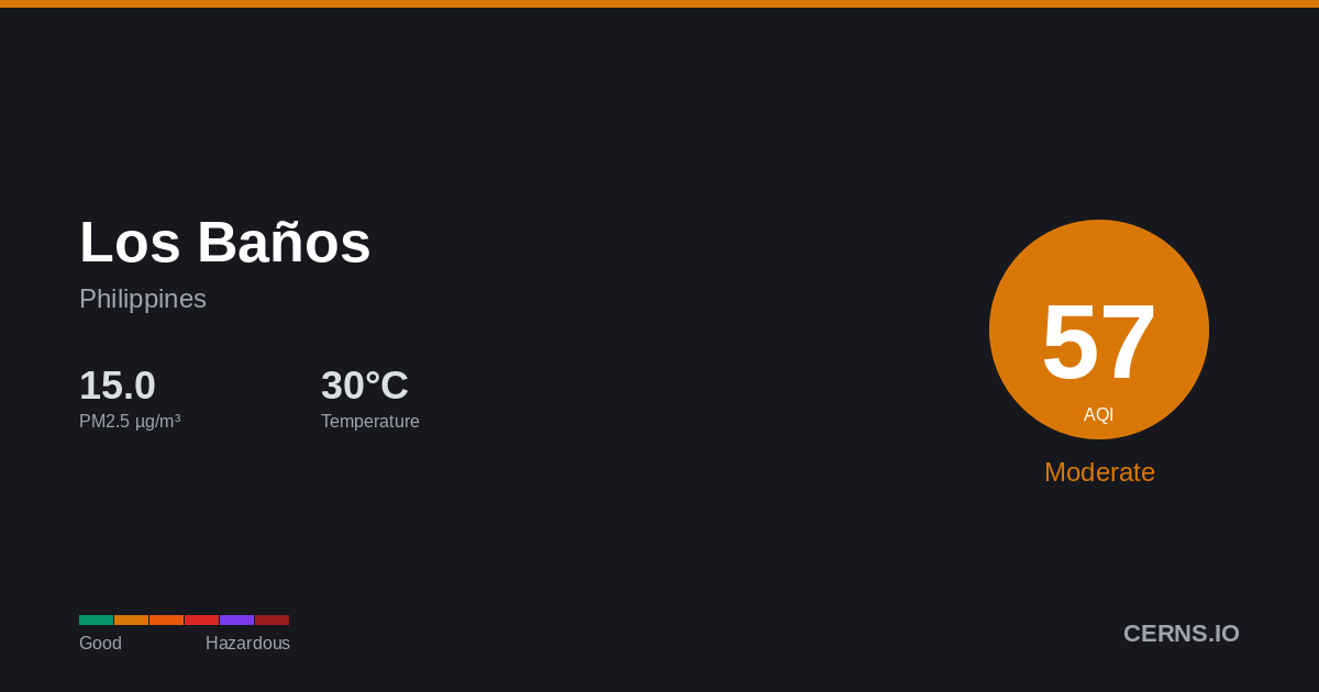 Air quality card for Los Baños, Philippines