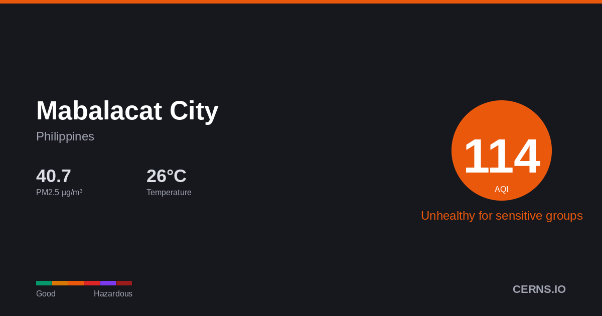 Air quality card for Mabalacat City, Philippines
