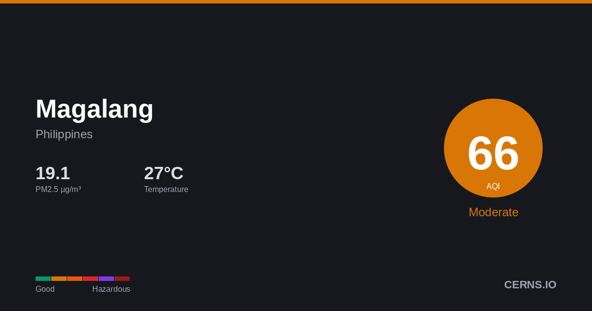 Air quality card for Magalang, Philippines