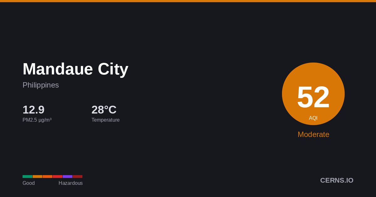 Air quality card for Mandaue City, Philippines