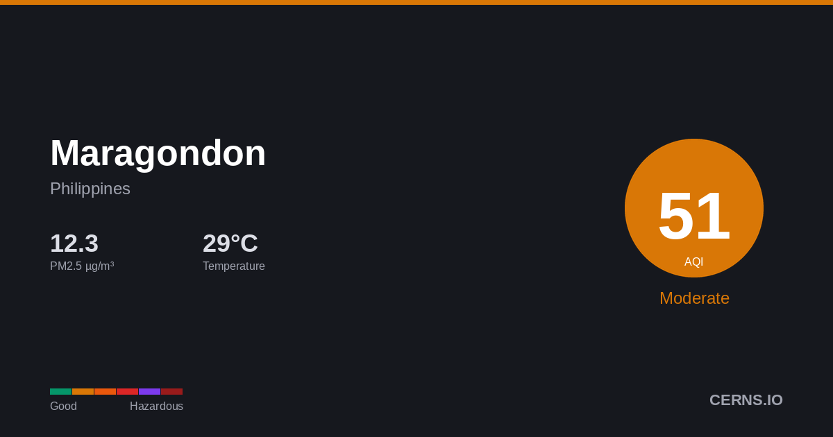 Air quality card for Maragondon, Philippines
