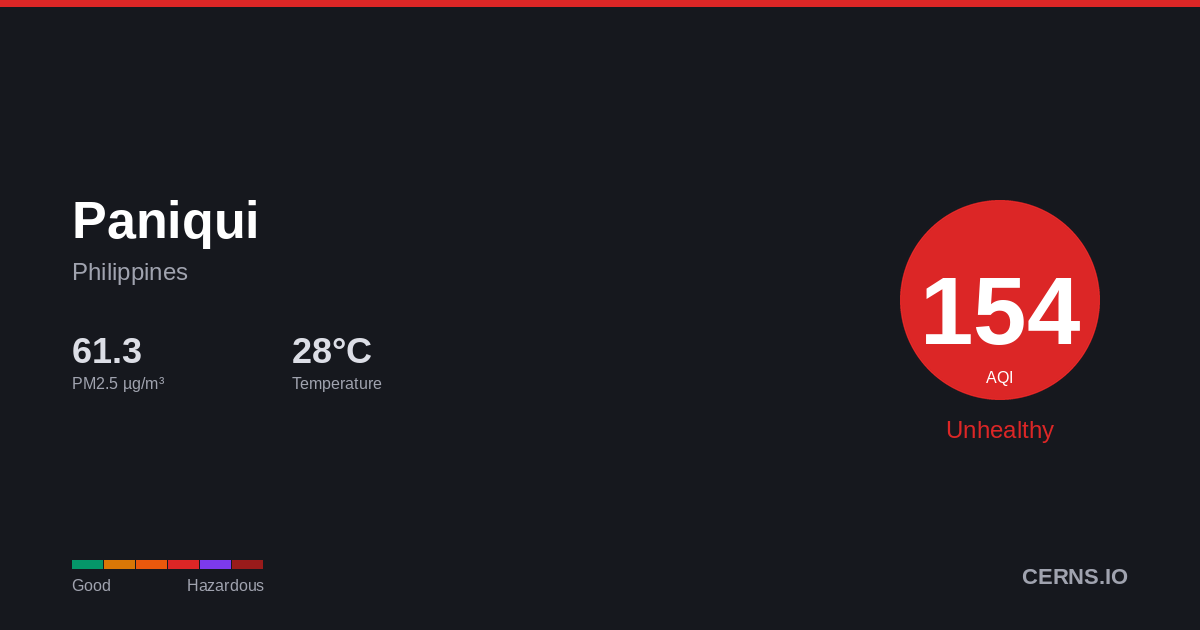 Air quality card for Paniqui, Philippines