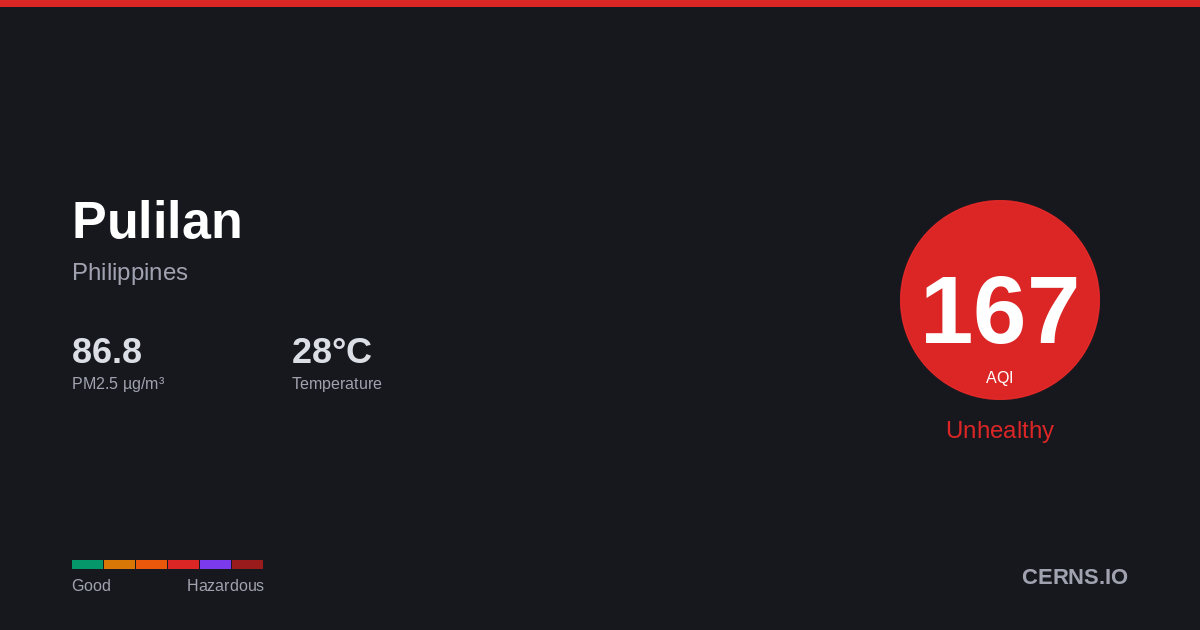Air quality card for Pulilan, Philippines