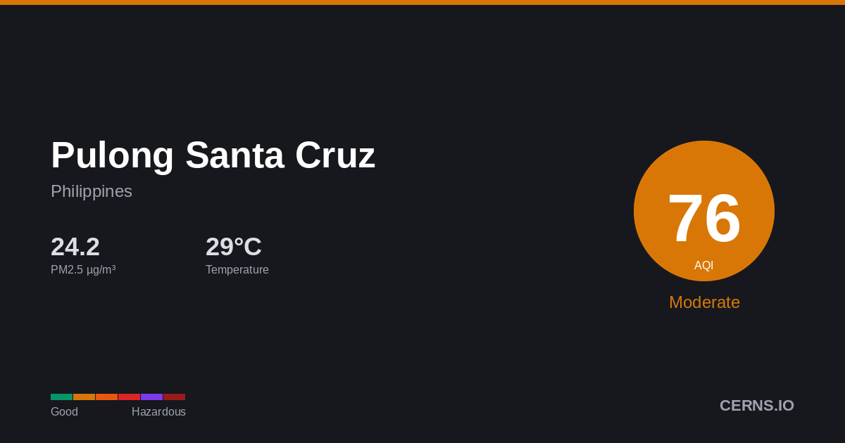 Air quality card for Pulong Santa Cruz, Philippines