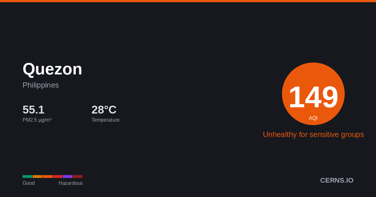 Air quality card for Quezon, Philippines