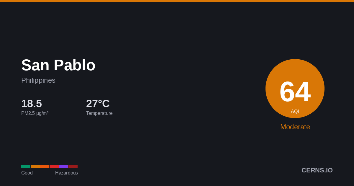 Air quality card for San Pablo, Philippines