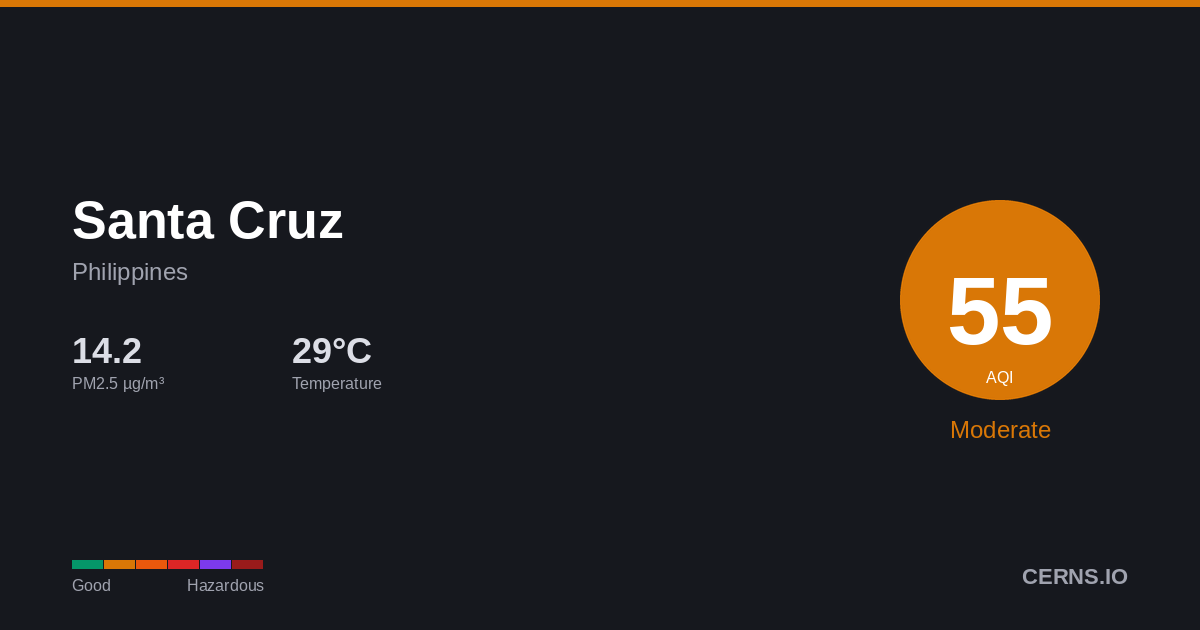 Air quality card for Santa Cruz, Philippines