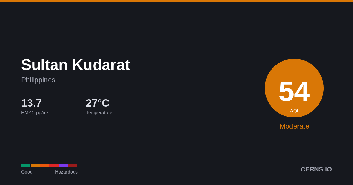 Air quality card for Sultan Kudarat, Philippines