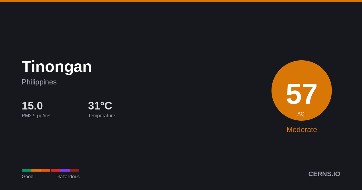 Air quality card for Tinongan, Philippines