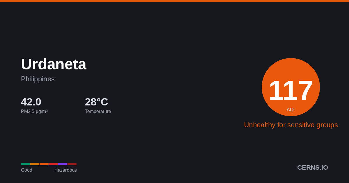 Air quality card for Urdaneta, Philippines