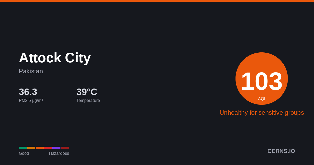 Air quality card for Attock City, Pakistan