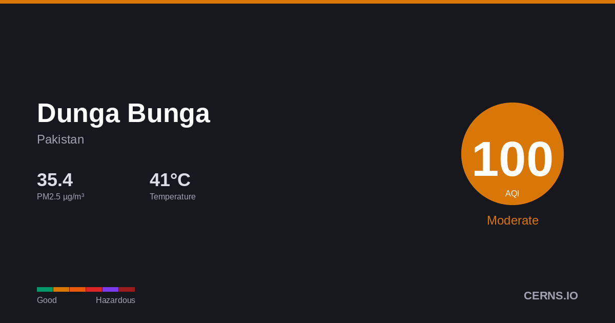 Air quality card for Dunga Bunga, Pakistan