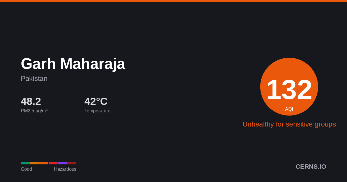 Air quality card for Garh Maharaja, Pakistan