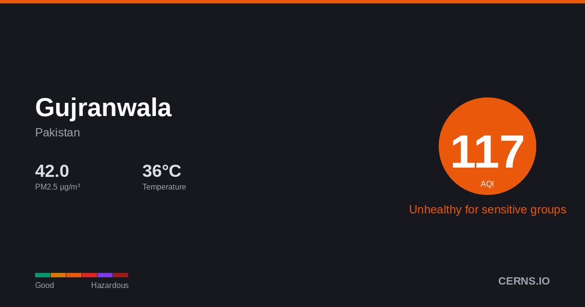 Air quality card for Gujranwala, Pakistan