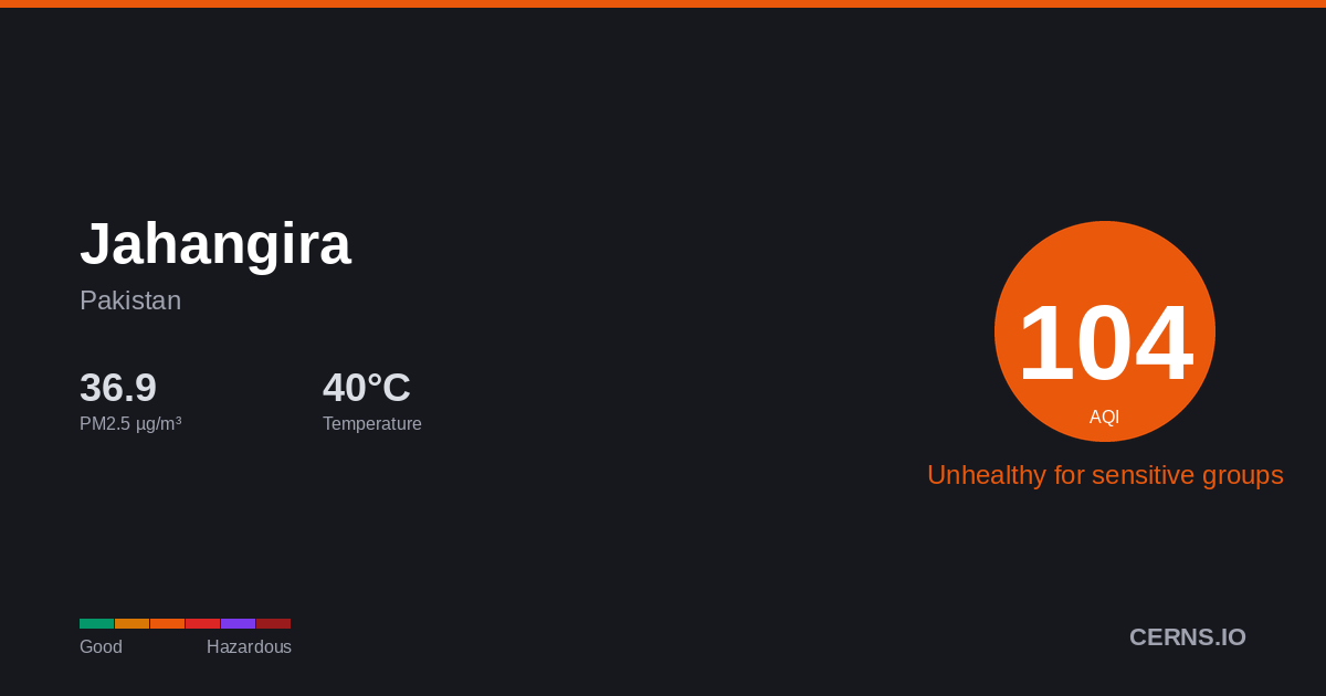 Air quality card for Jahangira, Pakistan