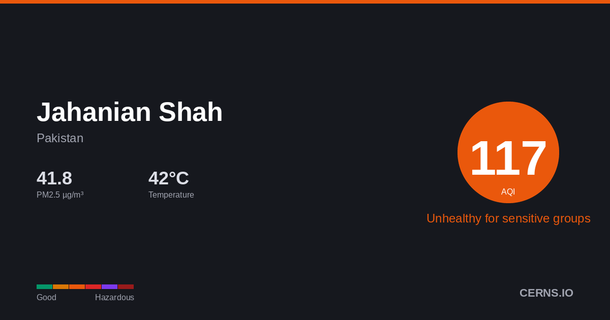 Air quality card for Jahanian Shah, Pakistan