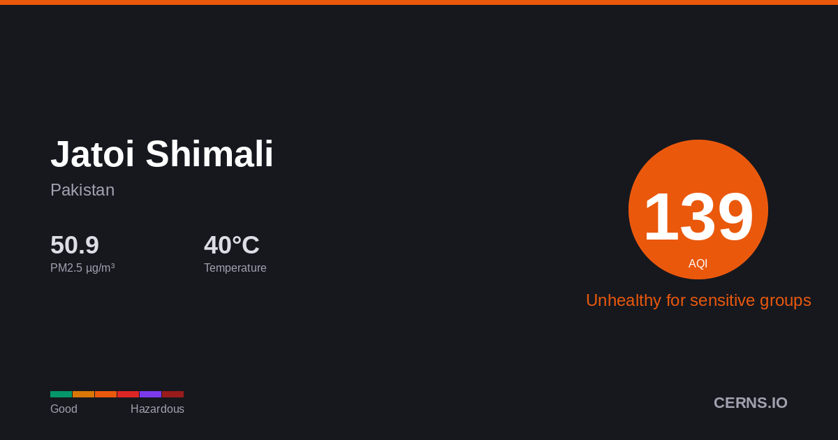 Air quality card for Jatoi Shimali, Pakistan
