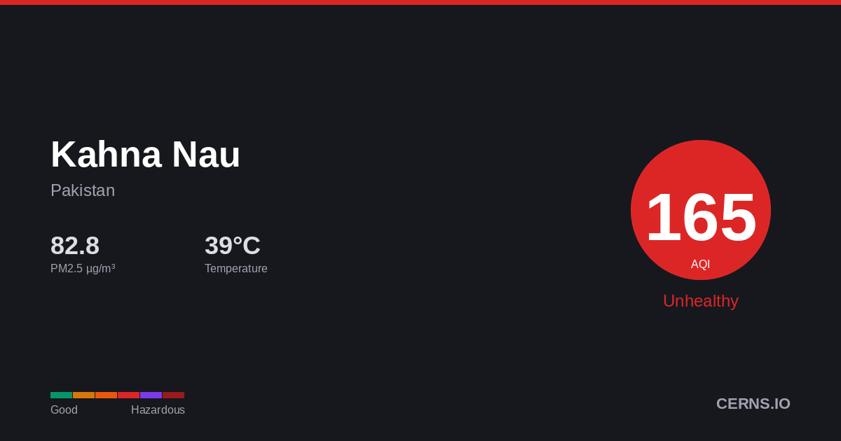 Air quality card for Kahna Nau, Pakistan
