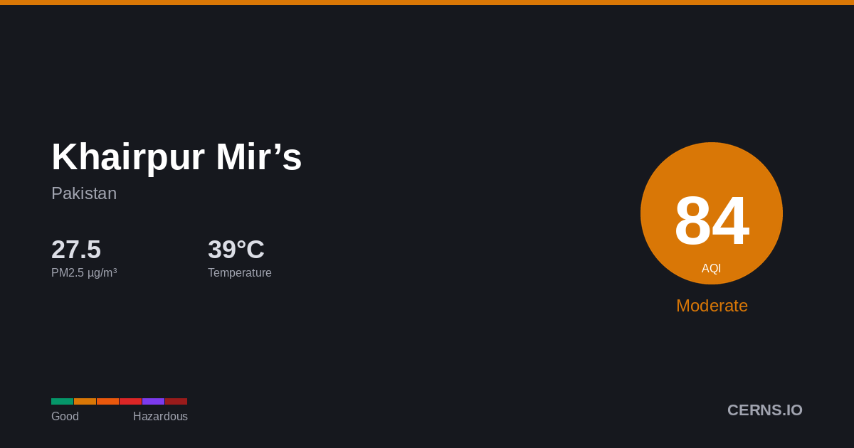 Air quality card for Khairpur Mir’s, Pakistan