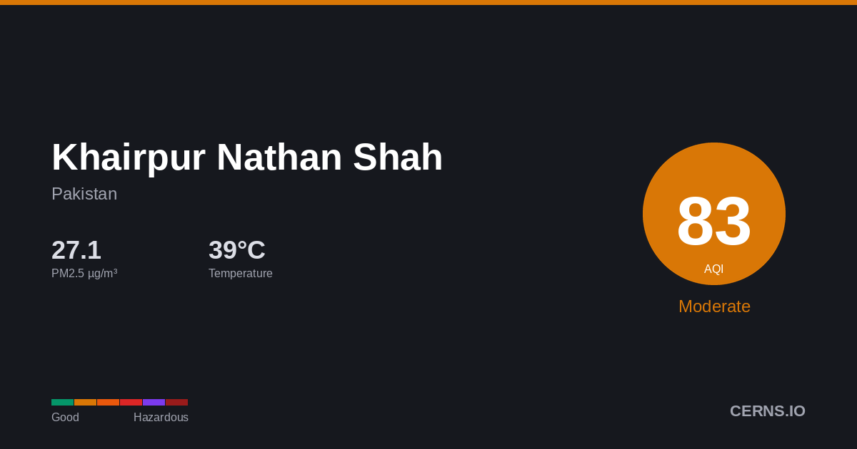 Air quality card for Khairpur Nathan Shah, Pakistan