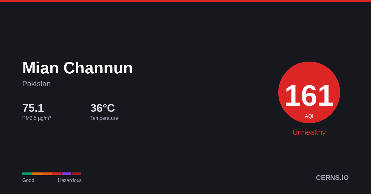 Air quality card for Mian Channun, Pakistan