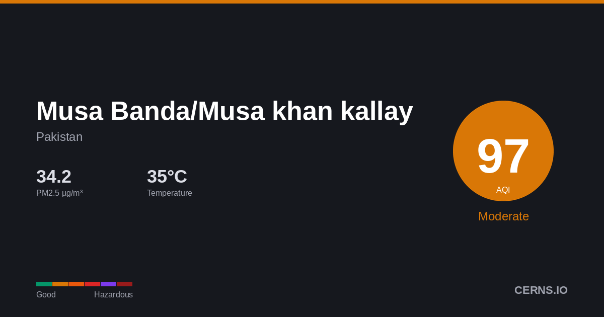 Air quality card for Musa Banda/Musa khan kallay, Pakistan