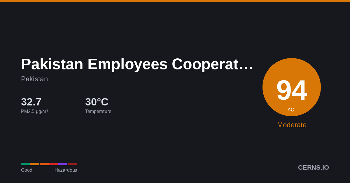 Air quality card for Pakistan Employees Cooperative Housing Society, Pakistan