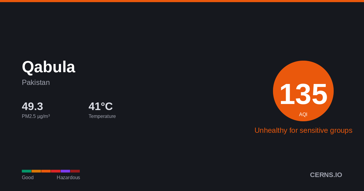 Air quality card for Qabula, Pakistan
