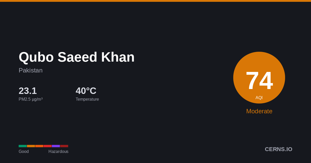 Air quality card for Qubo Saeed Khan, Pakistan